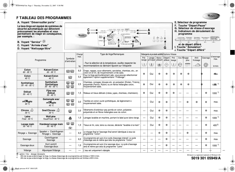 Página 1 del manual Manual de usuario Whirlpool Luna 1200