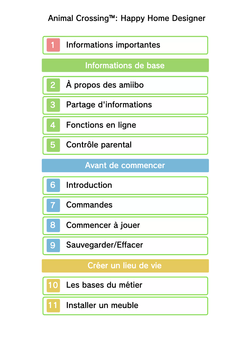 Page 1 de la notice Manuel utilisateur Nintendo Animal Crossing: Happy Home Designer