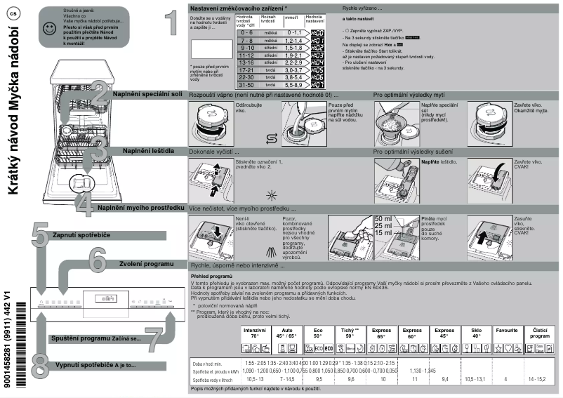 Page n°1 - Guide de démarrage rapide Bosch SPS4HMI61E