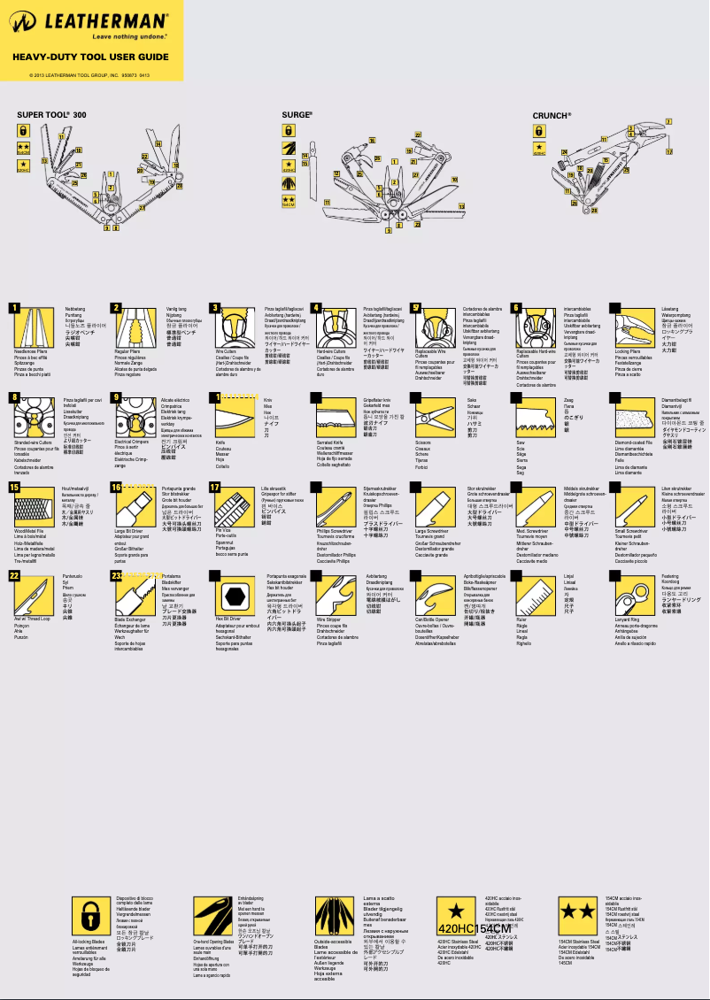 Page 1 de la notice Manuel utilisateur Leatherman Supertool 300