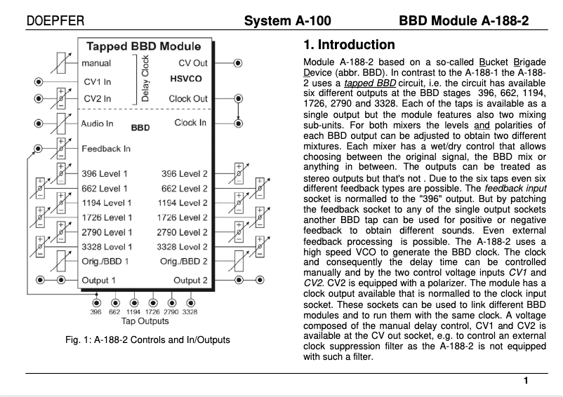 Page 1 de la notice Manuel utilisateur Doepfer A-188-2