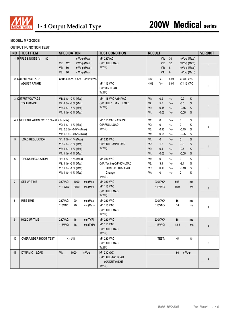 Page 1 de la notice Fiche technique Mean Well MPQ-200B