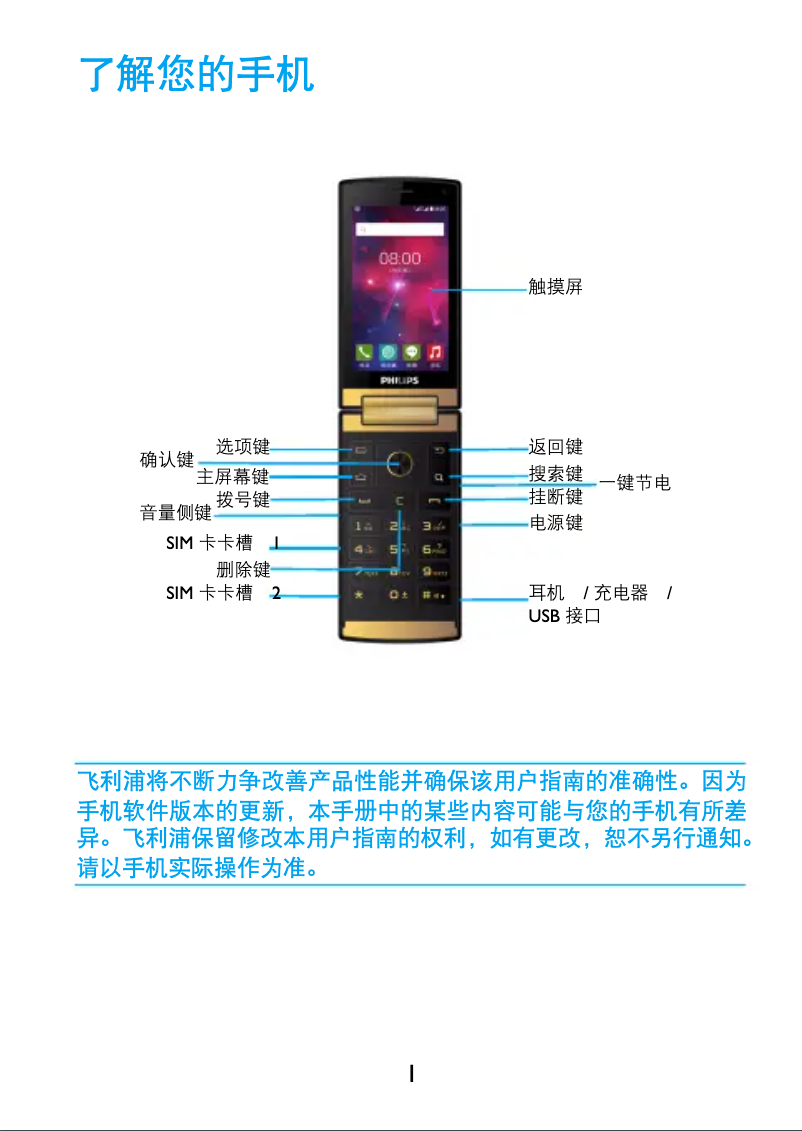 Page 1 de la notice Manuel utilisateur Philips CTV800GD