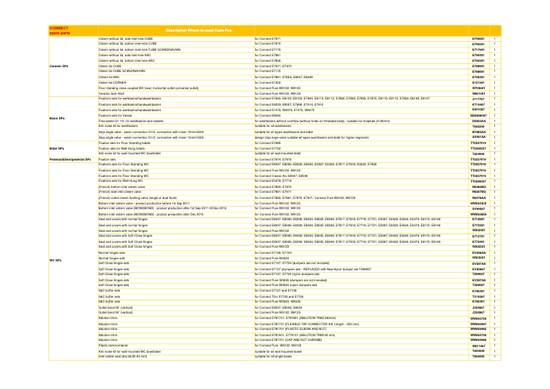 Page 1 de la notice Manuel utilisateur Ideal Standard K1623