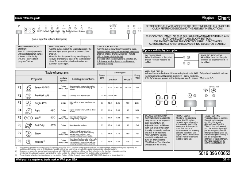 Image de la première page du manuel de l'appareil ADP 7652 A+ PC 6S WH