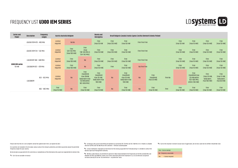 Page n°1 - Fiche technique LD Systems U308