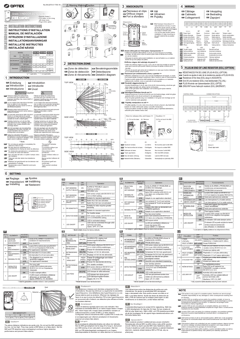 Page n°1 - Manuel utilisateur Optex CDX-DAM