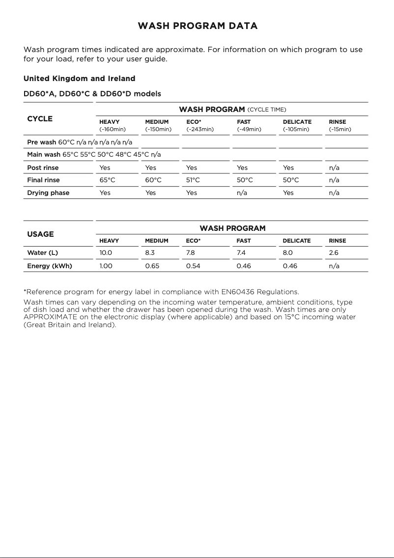 Page 1 de la notice Fiche technique Fisher & Paykel DD60DDFHB9
