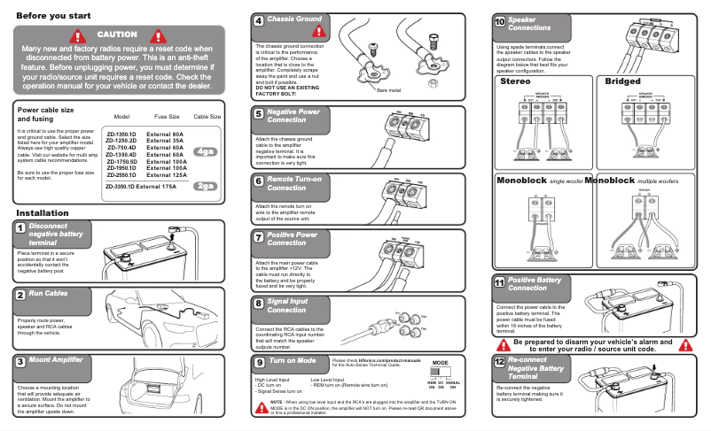 Page 1 de la notice Manuel utilisateur Hifonics ZEUS ZD-1350.4D