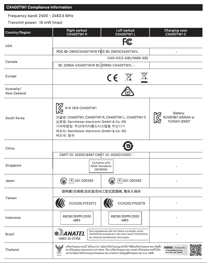 Image de la première page du manuel de l'appareil CX 400BT