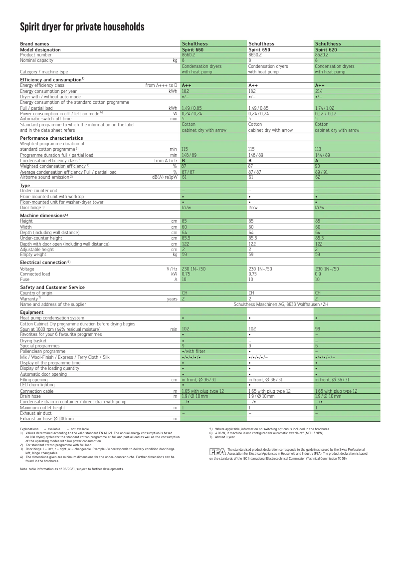 Page 1 de la notice Fiche technique Schulthess Spirit 610