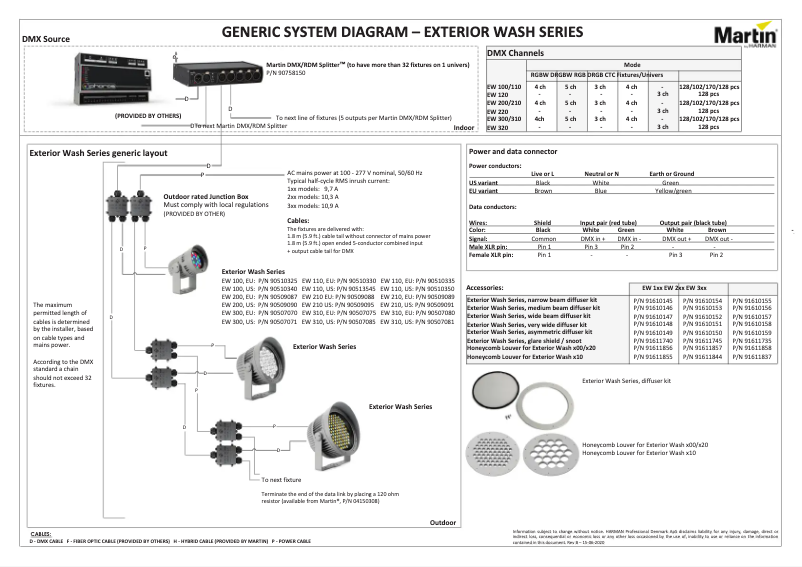 Página 1 del manual Diagrama de cableado Martin Exterior Wash 200