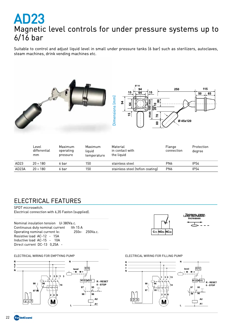 Página 1 del manual Manual de usuario Fantini Cosmi AD23