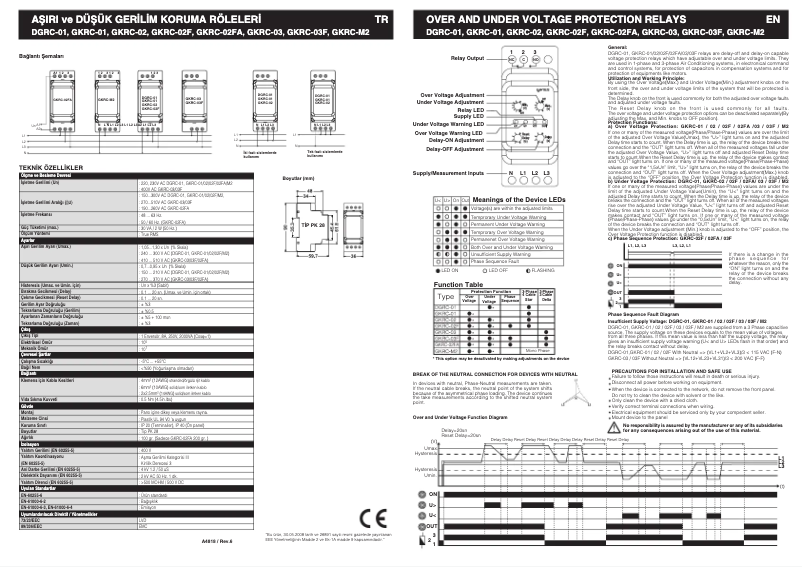 Page 1 de la notice Manuel utilisateur ENTES GKRC-02F