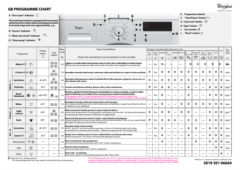Page n°1 - Manuel utilisateur Whirlpool AWO 7648
