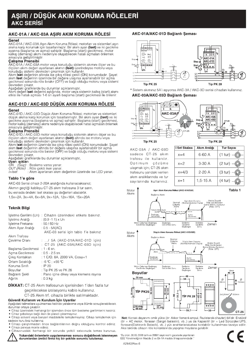 Page n°1 - Guide de démarrage rapide ENTES AKC-03D