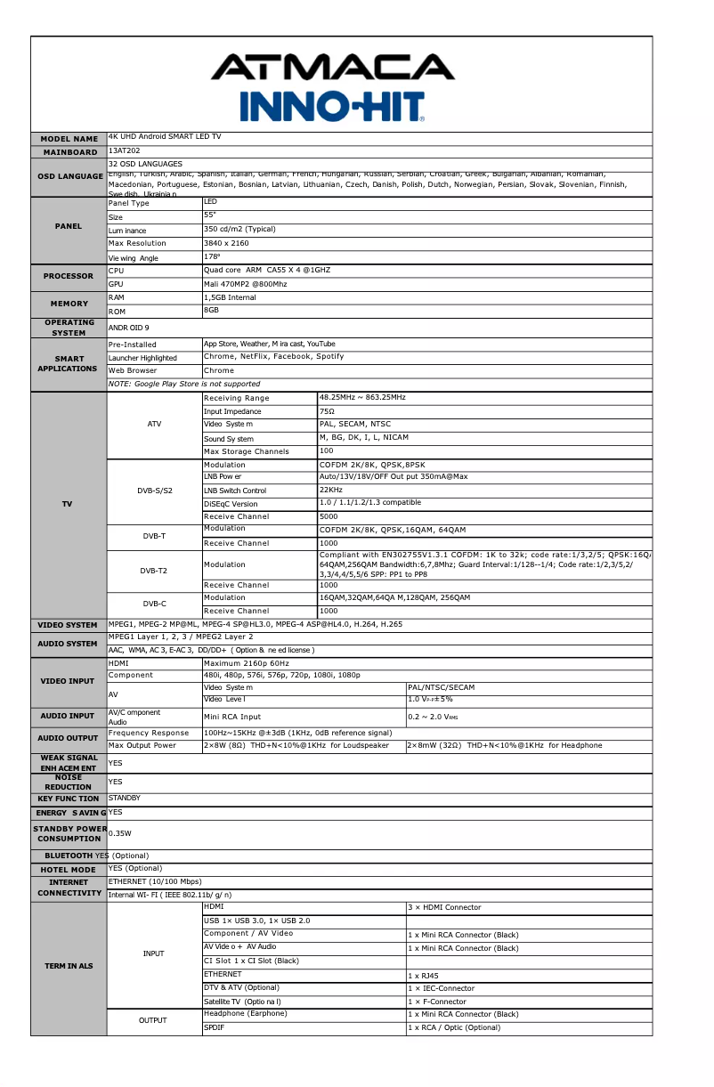 Page 1 de la notice Fiche technique Inno-Hit IH55S