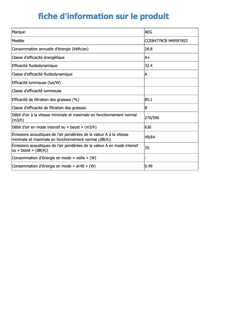Image de la première page du manuel de l'appareil CCE84779CB