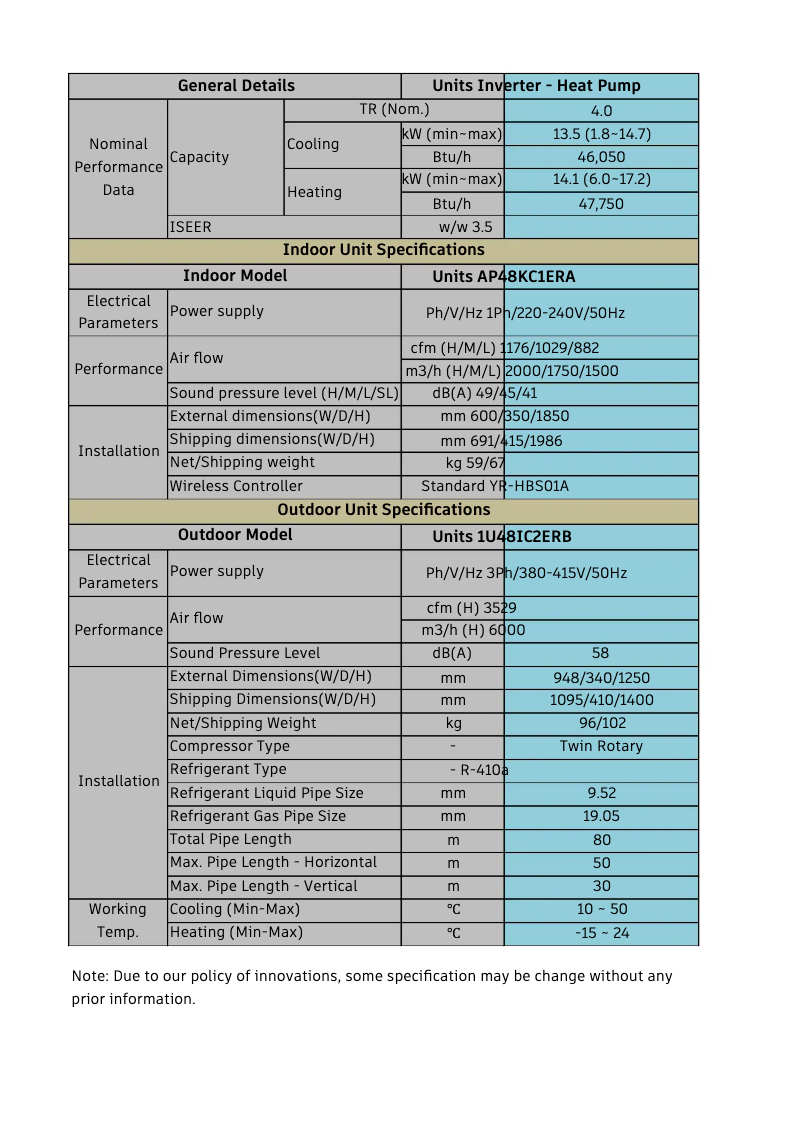 Page 1 de la notice Manuel utilisateur Haier AP48KC1ERA