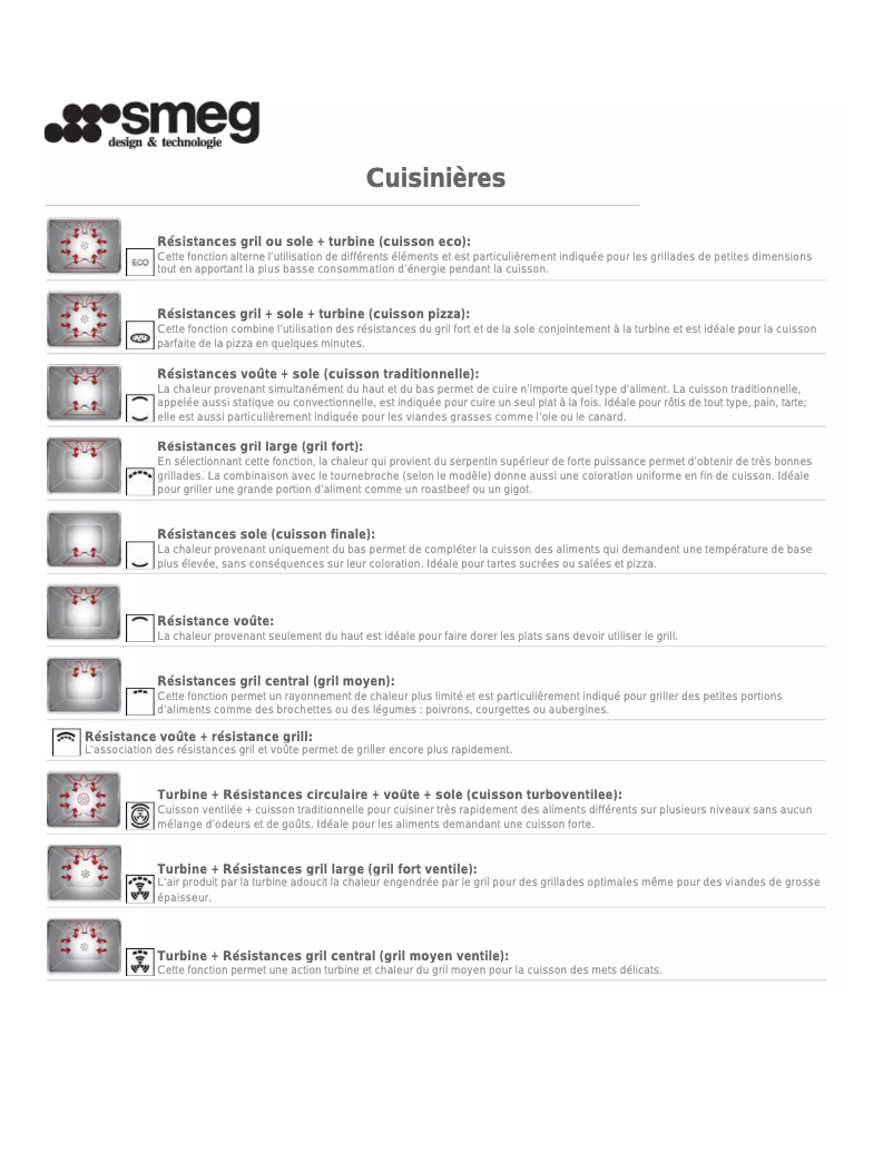 Page 1 de la notice Manuel utilisateur Smeg CS19P-6