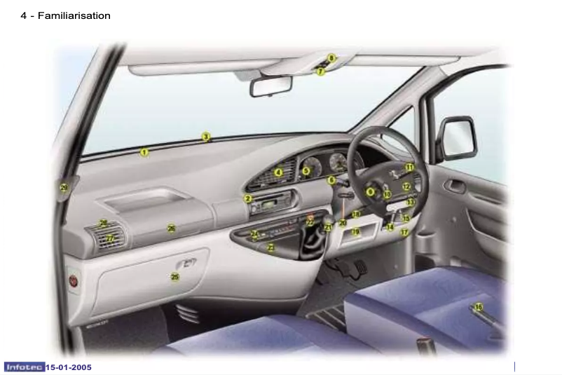 Page 1 de la notice Manuel utilisateur Peugeot Expert (2005)