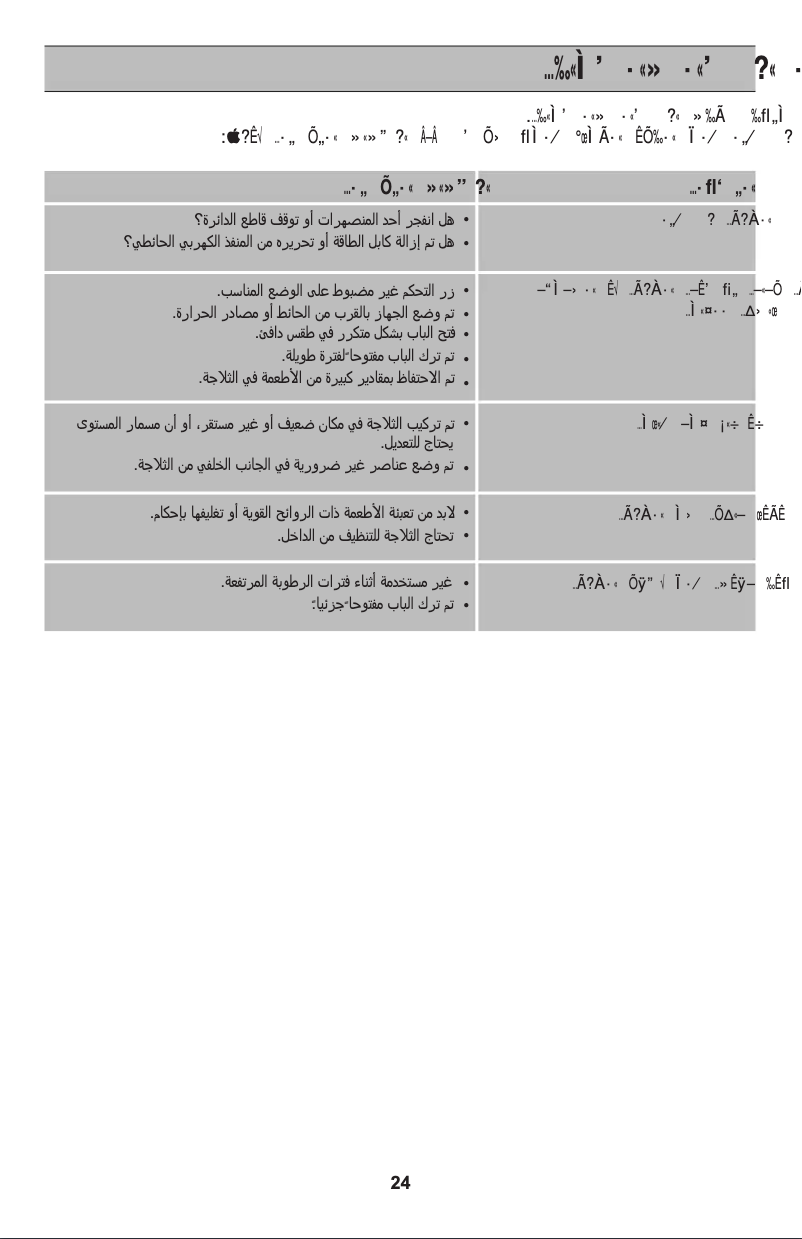 Image de la première page du manuel de l'appareil GL-B562GQH