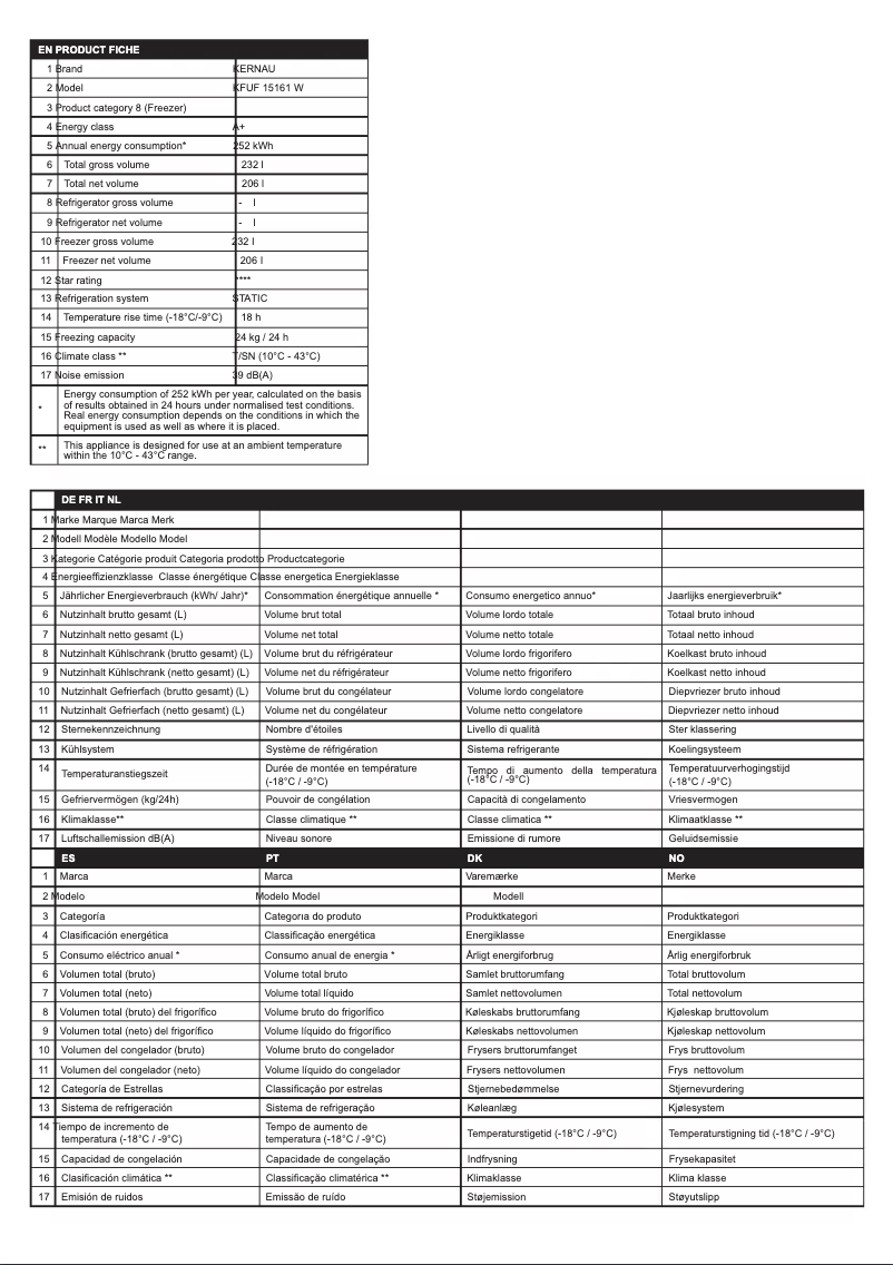 Page 1 de la notice Fiche technique Kernau KFUF 15161 W