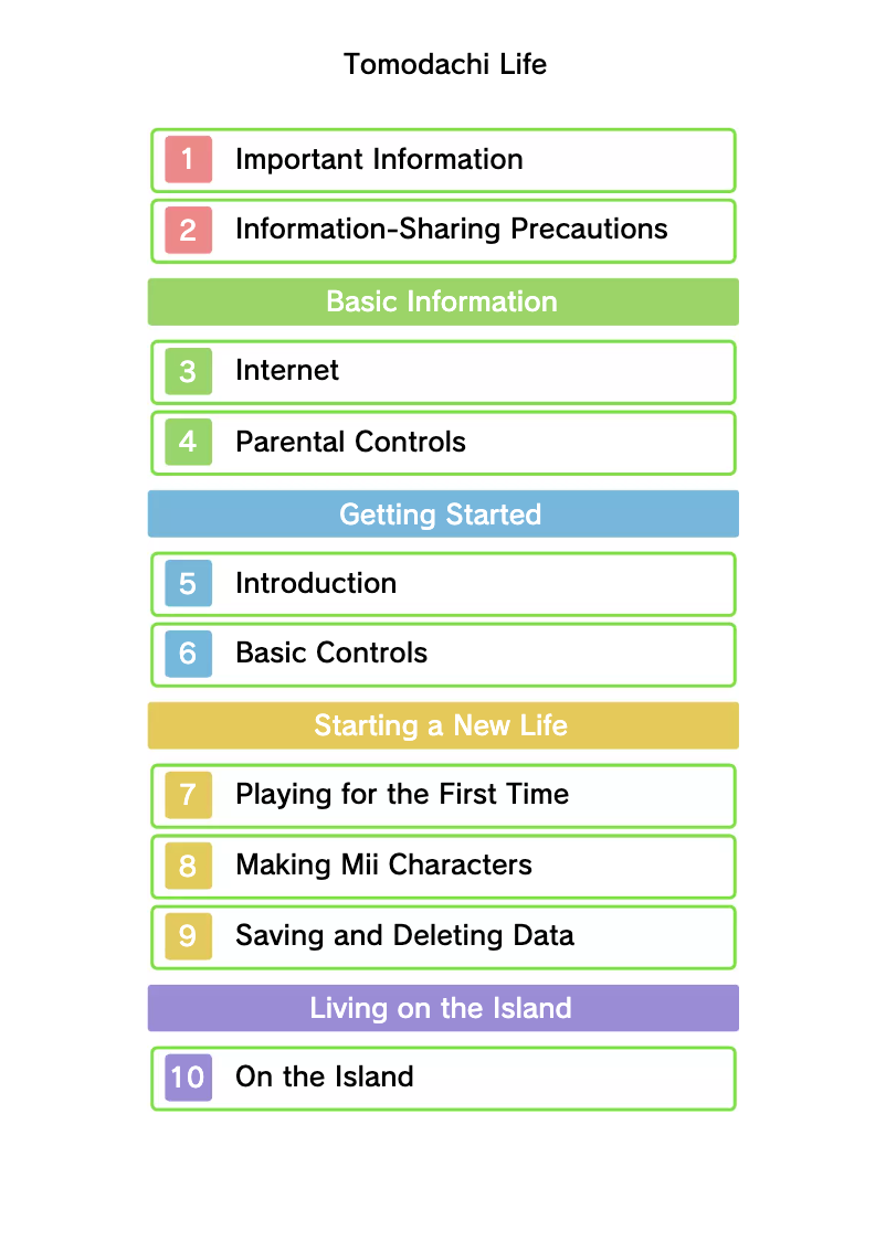Page n°1 - Manuel utilisateur Nintendo Tomodachi Life (3DS)