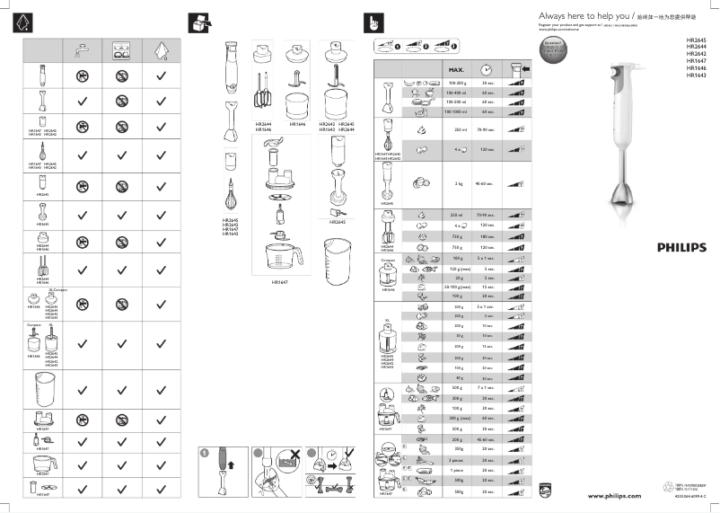 Image de la première page du manuel de l'appareil ProMix HR2642