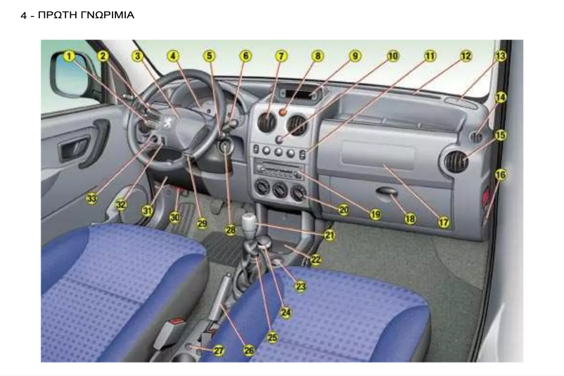 Page 1 de la notice Manuel utilisateur Peugeot Partner (2007)