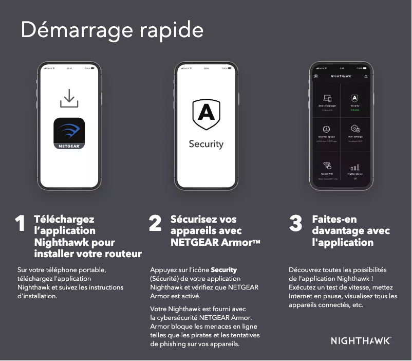 Page n°1 - Guide d'installation Netgear Nighthawk RAX50