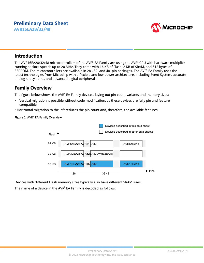 Page 1 de la notice Fiche technique Microchip AVR16EA28