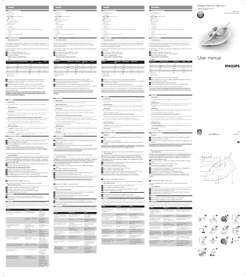 Page n°1 - Manuel utilisateur Philips EasySpeed GC1029