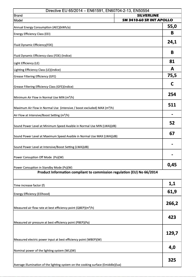 Page 1 de la notice Manuel utilisateur Silverline SM3410