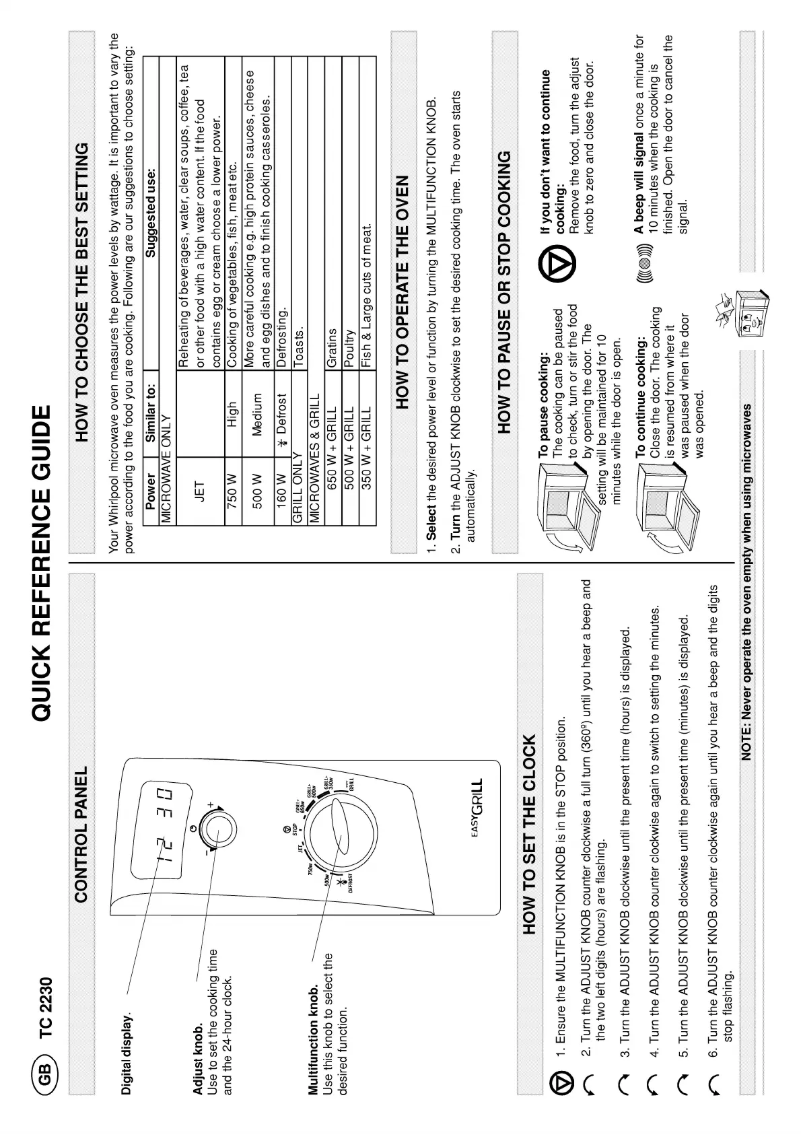 Page 1 de la notice Manuel utilisateur Whirlpool TC 2230