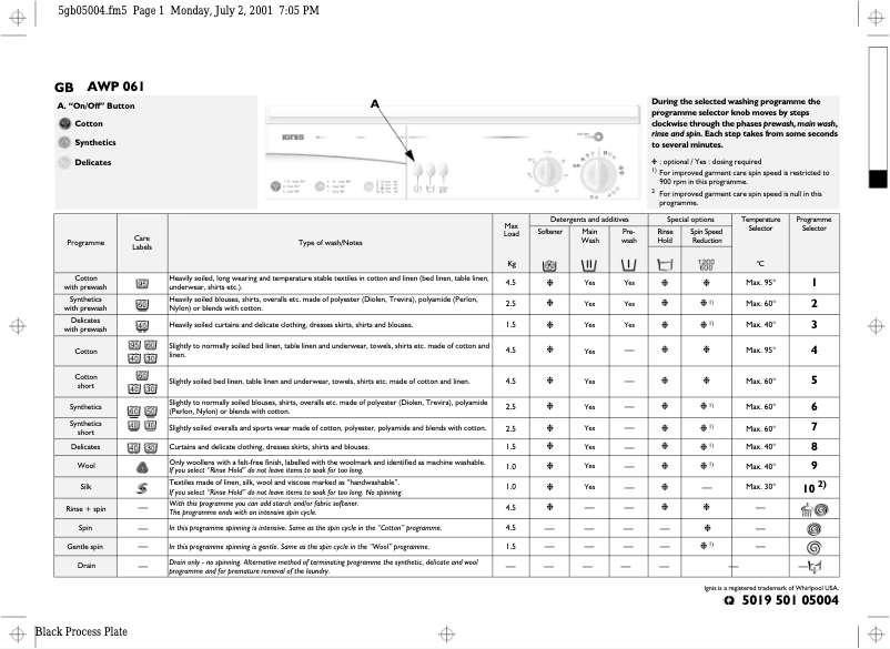 Page 1 of the manual User Manual Ignis AWP 061