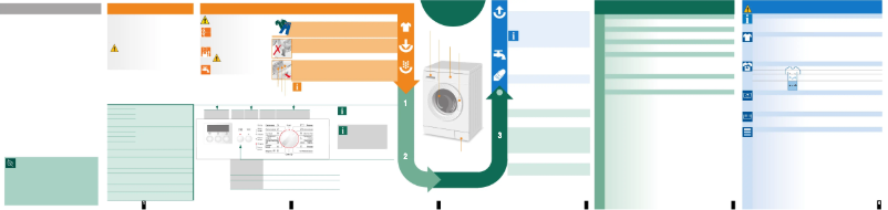 Page 1 de la notice Manuel utilisateur Bosch WLF 20271