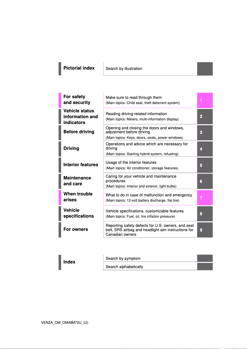 Page 1 de la notice Manuel utilisateur Toyota Venza Hybrid (2024)