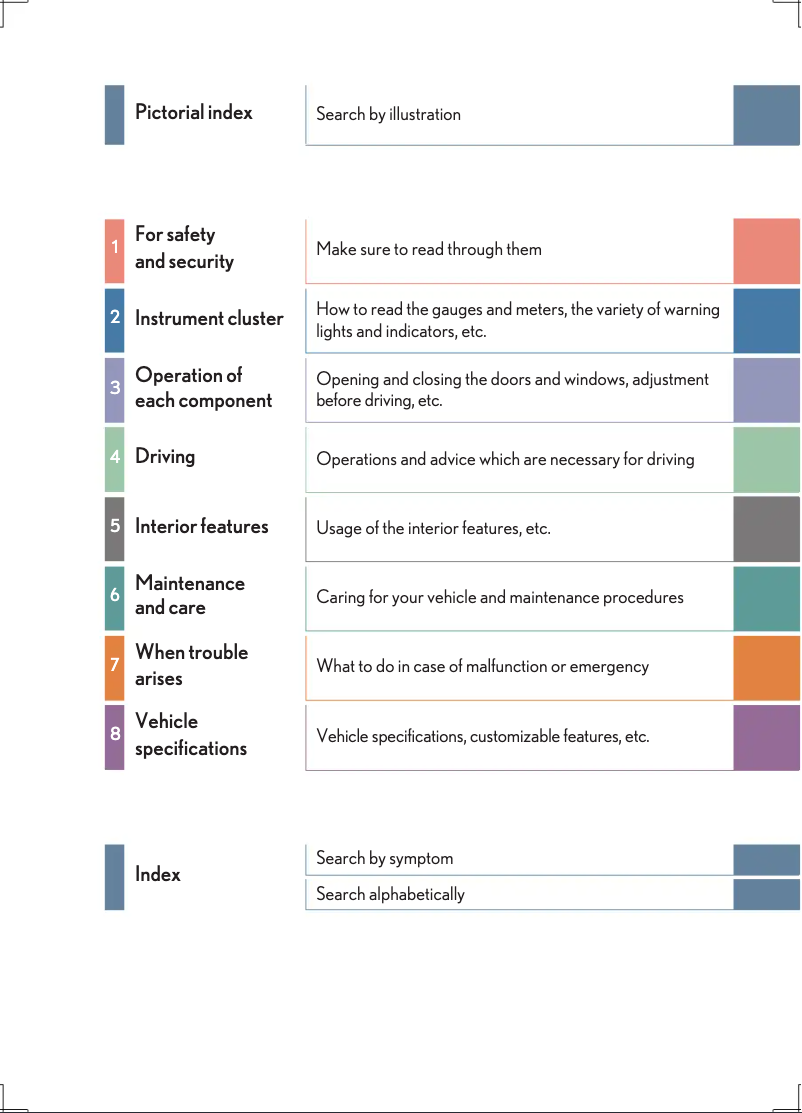 Página 1 del manual Manual de usuario Lexus LS (2016)