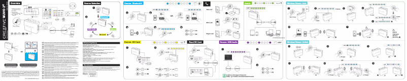 Page 1 de la notice Manuel utilisateur Creative Muvo 2C