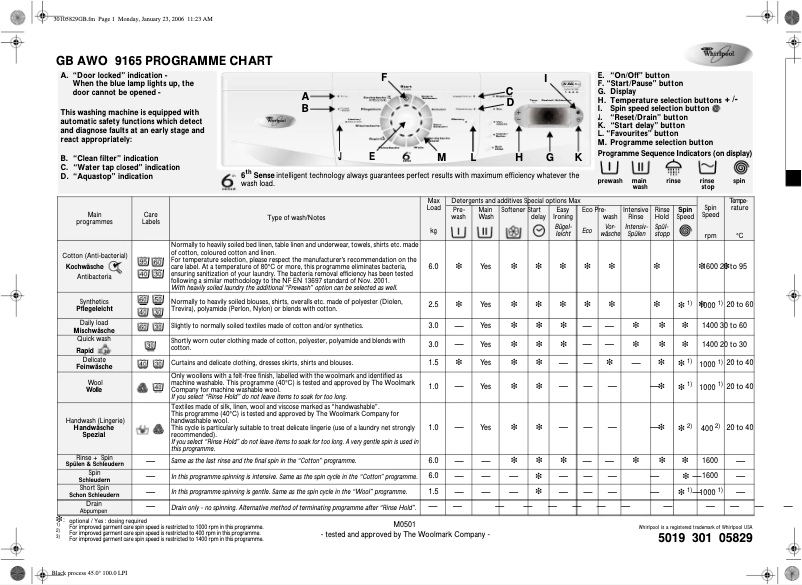 Página 1 del manual Manual de usuario Whirlpool AWO 9165