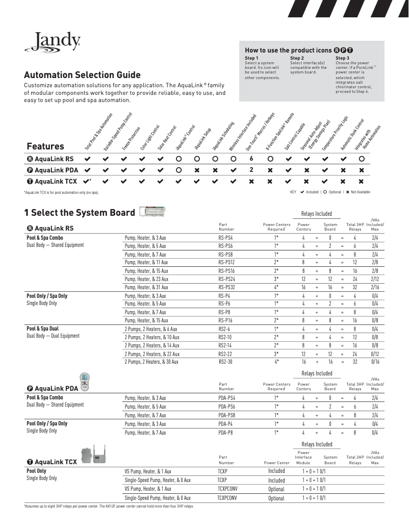 Página 1 del manual Folleto JANDY AquaLink TCX