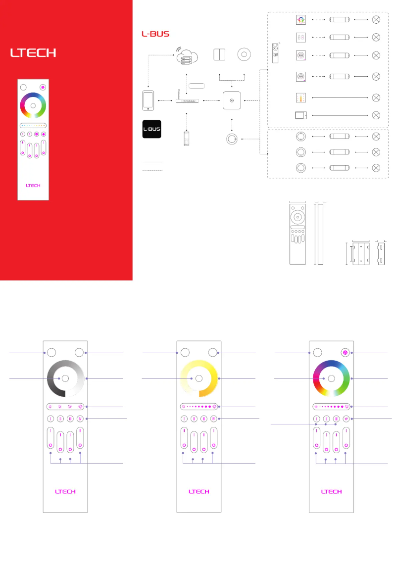 Page n°1 - Manuel utilisateur Ltech CHLSC41TX