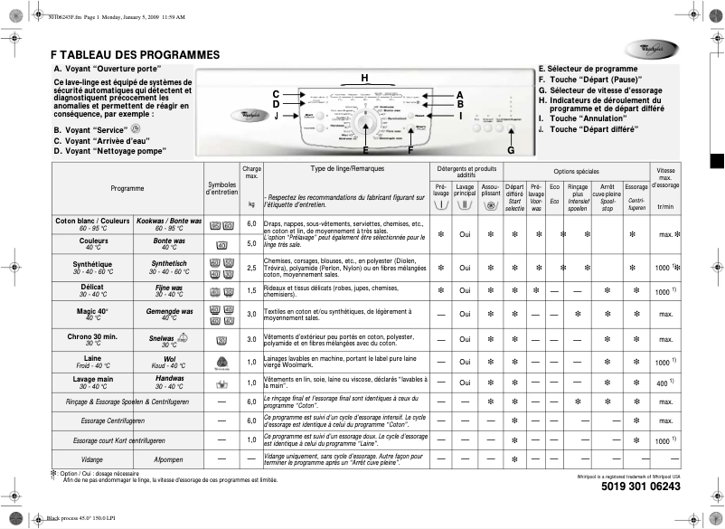Page n°1 - Manuel utilisateur Whirlpool AWO 646