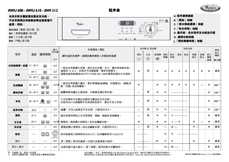 Page 1 de la notice Manuel utilisateur Whirlpool AWU610