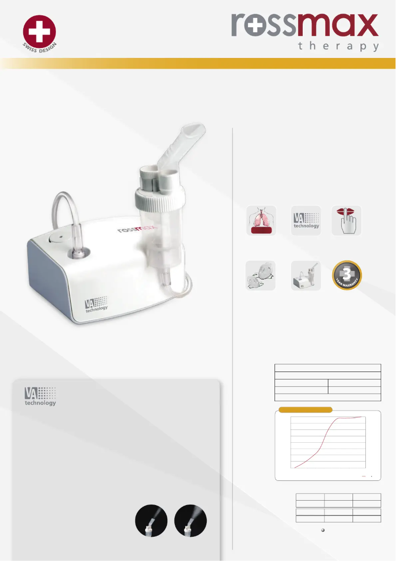 Image de la première page du manuel de l'appareil NB80