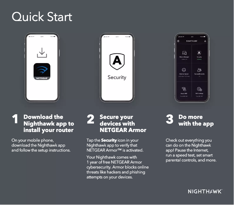 Page 1 de la notice Guide d'installation Netgear Nighthawk AX6 RAX50S
