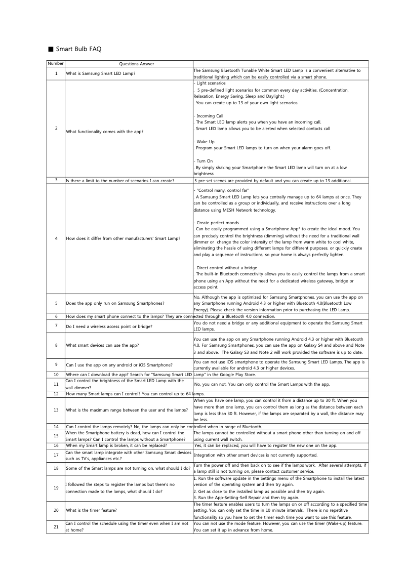 Page 1 de la notice Guide d'installation Samsung GB8XH9009AF0CA