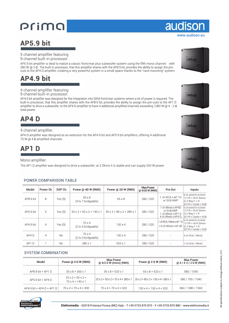 Page 1 de la notice Manuel utilisateur Audison AP4 D