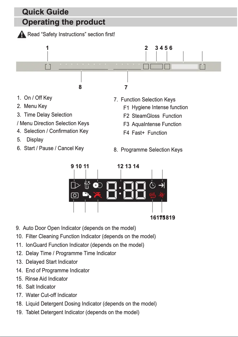 Page 1 de la notice Guide de démarrage rapide Beko BDIN38522Q
